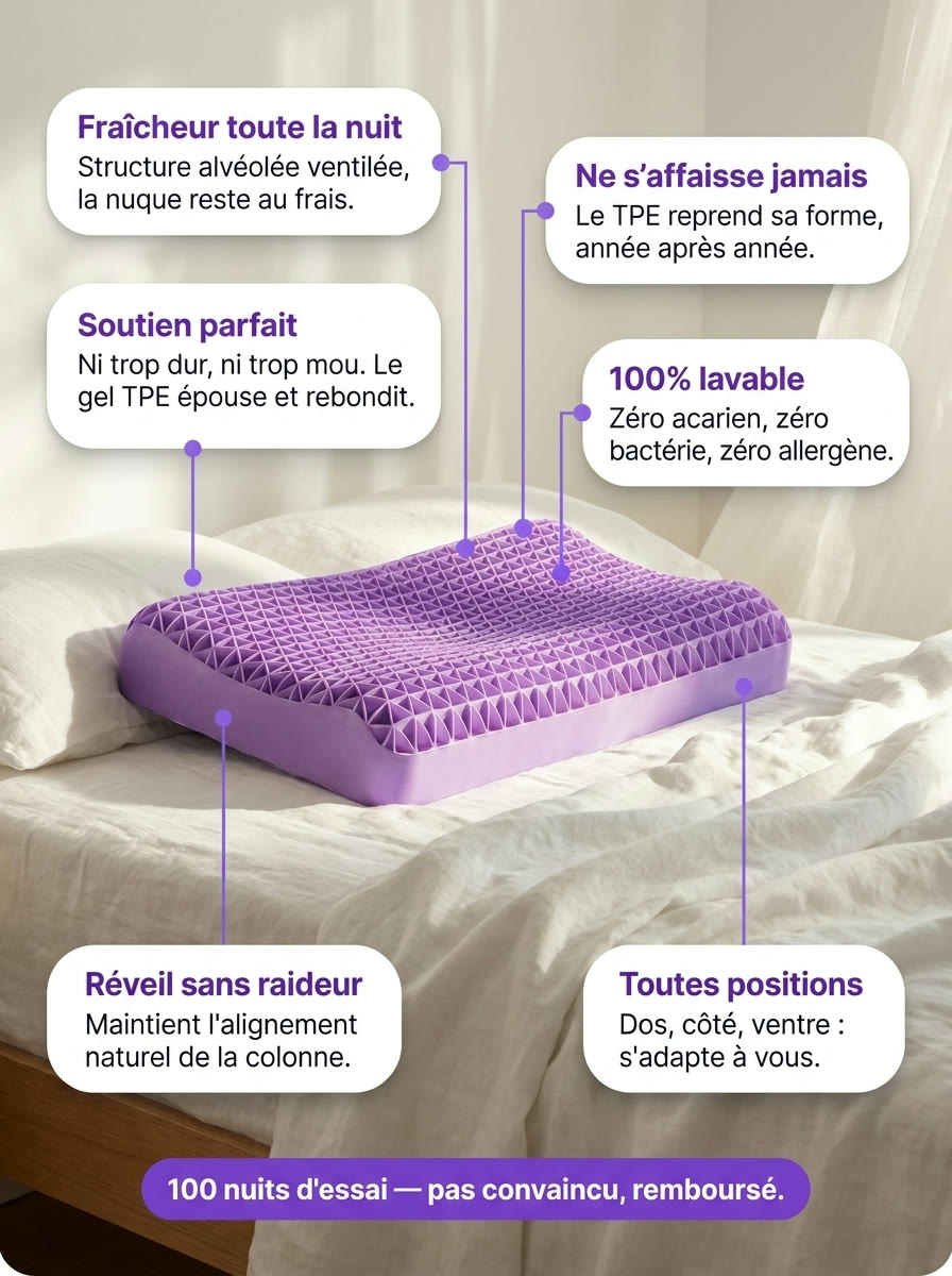Récapitulatif des bénéfices et garantie 100 nuits
